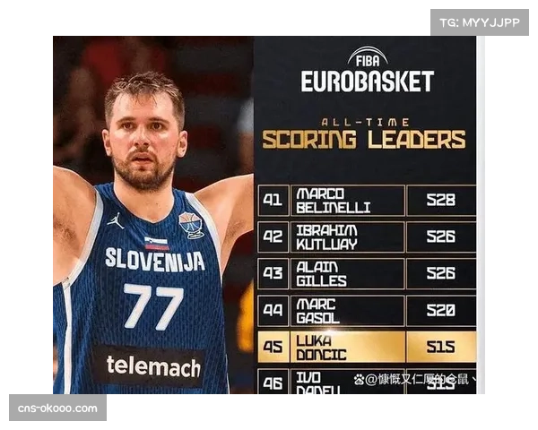 东契奇豪取37分助国家队关键胜利 成就历史得分王刷新队史纪录 东契奇豪取37分助国家队关键胜利 成就历史得分王刷新队史纪录